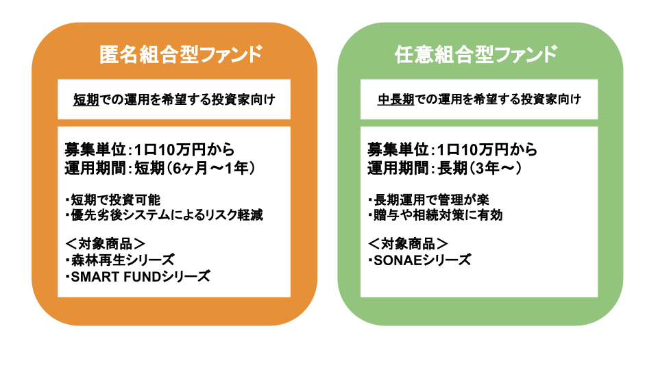 匿名組合型ファンドと任意組合型ファンド